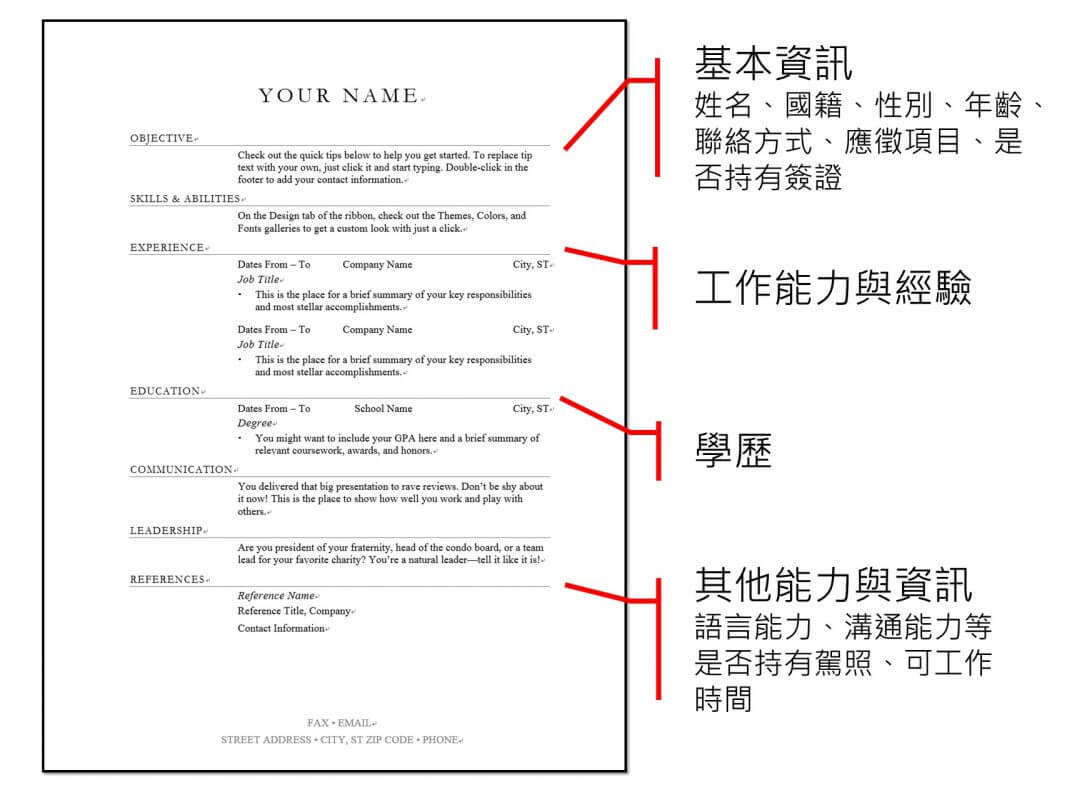 澳洲打工履歷表範例